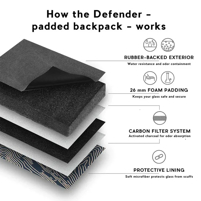 Revelry Supply Defender Smell Proof Padded Backpack | 8″ x 16″